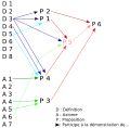 Esquema lgico