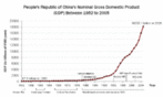 Capitalismo e a economia da Repblica Popular da China.