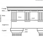 a mais rstica das trs ordens arquitetnicas gregas. Dentre suas caractersticas  possvel citar as colunas desprovidas de base, capitel despojado, arquitrave lisa, friso com mtopas e trglifos, e mtulos sob o fronto. <br><br>Palavras-chave: coluna, ordem, arquitetura, capitel, esttica, arte, drico