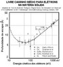 Toda medida experimental traz consigo uma incerteza inerente, e esta tambm deve constar no relatrio associado. Na figura, grfico relacionado  fsica do estado slido apresentando os resultados experimentais pertinentes em forma adequada: repare as barras de incerteza vertical acompanhando o "valor medido" em cada ponto. A incerteza horizontal confunde-se em princpio com a largura do ponto. Apresenta-se tambm uma modelagem matemtico-analtica dos resultados.