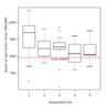 Resultados da famosa Experincia de Michelson-Morley expressos via linguagem matemtica adequada. A teoria da medida  fundamental  representao verossmil e correta dos resultados experimentais.