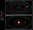 Heliocentrismo (painel inferior) em comparao com o modelo geocntrico (painel superior).<br>Para qualquer um que se coloque em p e observe o cu, parece claro que a Terra permanece em seu lugar enquanto que tudo no cu nasce e se pe ou d a volta uma vez por dia. Observaes feitas por tempos mais longos apresentam movimentos mais complicados. O Sol descreve um crculo lentamente pelo curso de um ano, os planetas possuem movimentos similares, mas algumas vezes eles movem-se na direo oposta, em um movimento retrgrado. Conforme aumentou a compreenso destes movimentos, eles exigiam descries cada vez mais elaboradas, a mais famosa foi o sistema ptolomaico, formulado no sculo II, que, apesar de considerado incorreto atualmente, ainda servia para calcular a posio correta dos planetas com um grau moderado de preciso, apesar da exigncia de Ptolomeu que epiciclos no fossem excntricos causassem problemas desnecessrios para os movimentos de Marte e especialmente Mercrio. O prprio Ptolomeu, em seu Almagesto, apontou que qualquer modelo para descrever o movimento dos planetas era apenas um dispositivo matemtico e, como no havia forma de saber qual era verdadeiro, o modelo mais simples que obtivesse os nmeros corretos deveria ser usado; entretanto, ele mesmo escolheu o modelo geocntrico epicclico e em seu trabalho principal, "Hiptese Planetria", tratou seus modelos como suficientemente reais para que as distncias da Lua, Sol, planetas e estrelas fossem determinveis tratando as esferas celestiais das rbitas como realidades contguas. Isto fazia com que a distncia das estrelas fosse menor que 20 unidades astronmicas - um retrocesso na cincia j que o esquema heliocntrico de Aristarco de Samos j havia, sculos antes, necessariamente colocado as estrelas a pelo menos duas ordens de magnitude mais distantes. <br><br>Palavras-chave: heliocentrismo, geocentrismo, Coprnico, Galileu, Newton, Kepler, Aristteles, sistema solar, planetas, Terra, sol, paradigma, filosofia da cincia