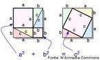 Provvel forma usada por Pitgoras para demonstrar o teorema que leva o seu nome. <br> <br> Palavras-chave: Pitgoras, teorema, prova, matemtica, teoria do conhecimento